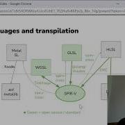 Compute Shader 101