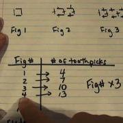 Patterns In Algebra