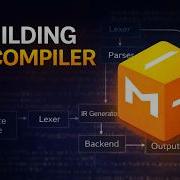 The Horror Of Building A Compiler From Scratch