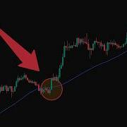 GPT ADX Scalping Strategy In Python Makes 4479