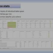 Database Performance Monitoring Key To Seamless Application Performance