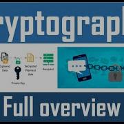 What Is Cryptography Introduction To Cryptography Java And C Implementation Caesar Cipher