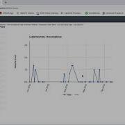 How To Make Behavior Data Into A Rate Graph