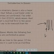 Queue Data Structure Introduction To Queues