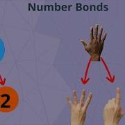 Introduction To Number Bonds Kindergarten 1st Grade Math ESpark Framing Video
