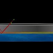 INTERFERENCE IN THIN FILMS