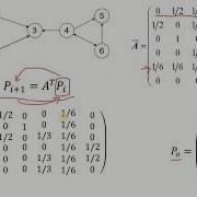 Page Rank Algorithm And Its Evaluation With A Sample Network