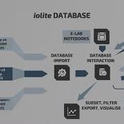 Iolite Database Webinar Recording