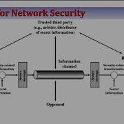 A Model For Network Security