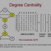 2 2 Degree Centrality