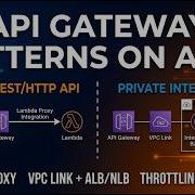 AWS API Gateway Patterns Explained Lambda Proxy VPC Link Throttling Caching
