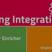 Spring Integration With Spring Boot Header Enricher Example Simple Programming