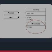 019 Favour Composition Over Inheritance