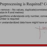 What Is Data Preprocessing In Machine Learning Using Python Hindi