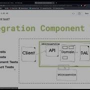 05 Component Testing