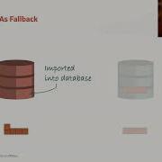 Oracle Data Pump Use Cases