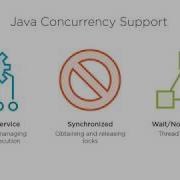 Java MultiThreading Optimizing Concurrency