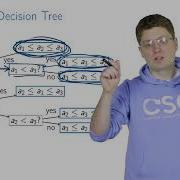 Lower Bound For Comparison Based Sorting