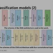 An Ensemble Machine Learning Approach For Twitter Sentiment Analysis