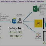 Azure Replication To Azure SQL Database From SQL Server On Azure VM