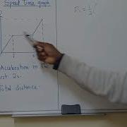 Speed Time Graph Acceleration And Total Distance