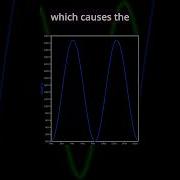 Why RMS And Not Average Or Peak Voltage Diy Electronics Rms