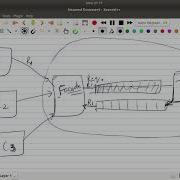 Queue Level Load Balancing Pattern System And Architecture Design Series