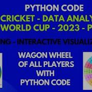 53 World Cup Cricket Interactive Visualizations Part4 Python Code Plotly Sunburst Chart