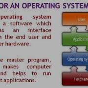 Operating System Graphical User Interface Role And Functions Part 1