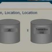 SQL Server 2005 Part 7 4