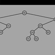 Binary Search Trees Introduction With Example And Visualization