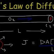 Fick S Law Of Diffusion Concentration Gradient Physics Problems