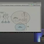 10 Manish Rai Jain Dgraph A Native And Distributed Graph Database Written In Go