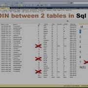 Microsoft SQL Server Inner Join Between 2 Tables In Sql Server