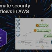 Использование Step Functions для автоматизации рабочих процессов безопасности AWS SCS C03