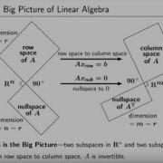 Part 2 The Big Picture Of Linear Algebra
