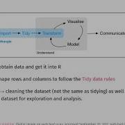 Data Transformation 01 What Is Data Wrangling