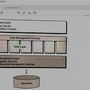 Computer Aided Software Engineering BCSE601 Software Engineering B Tech 2017 Sec A B