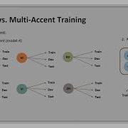 ICNLSP 2021 Speech Technology For Everyone Automatic Speech Recognition For Non Native English