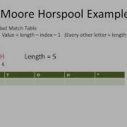Boyer Moore Horspool Algorithm