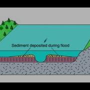 Floodplain Development