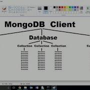 Pymongo Tutorial 01 Introduction To MongoDB