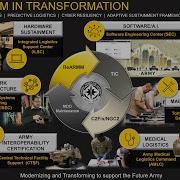 CECOM Transformation