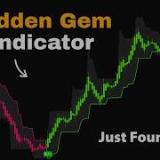 Этот СЕКРЕТНЫЙ индикатор годами был скрыт на TradingView