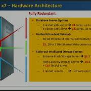 Exadata Hardware Arch Overview Efficient Resource Distribution By Mari Kupatadze