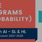 Tree Diagrams Probability IB Math AI SL HL