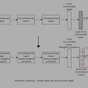 Practical Convolutional Neural Networks Feature Extraction Approach Packtpub Com