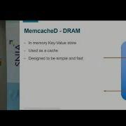 Persistent Memory Use Cases In Modern Software Architectures