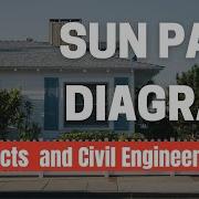 UNDERSTANDING THE SUN PATH DIAGRAM HOW TO READ A SUN PATH DIAGRAM