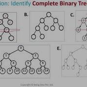Understanding Complete Binary Tree